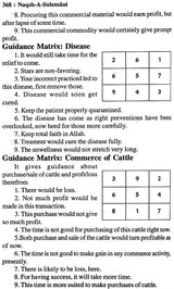 Naqsh-E-Sulemani with Roohani Ilaj and Muslim Shabar Mantra (Khavabnama, Falnama and Amaliyat, Taskeer-e-Mehaboob) - Retail Maharaj