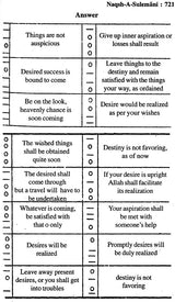 Naqsh-E-Sulemani with Roohani Ilaj and Muslim Shabar Mantra (Khavabnama, Falnama and Amaliyat, Taskeer-e-Mehaboob) - Retail Maharaj