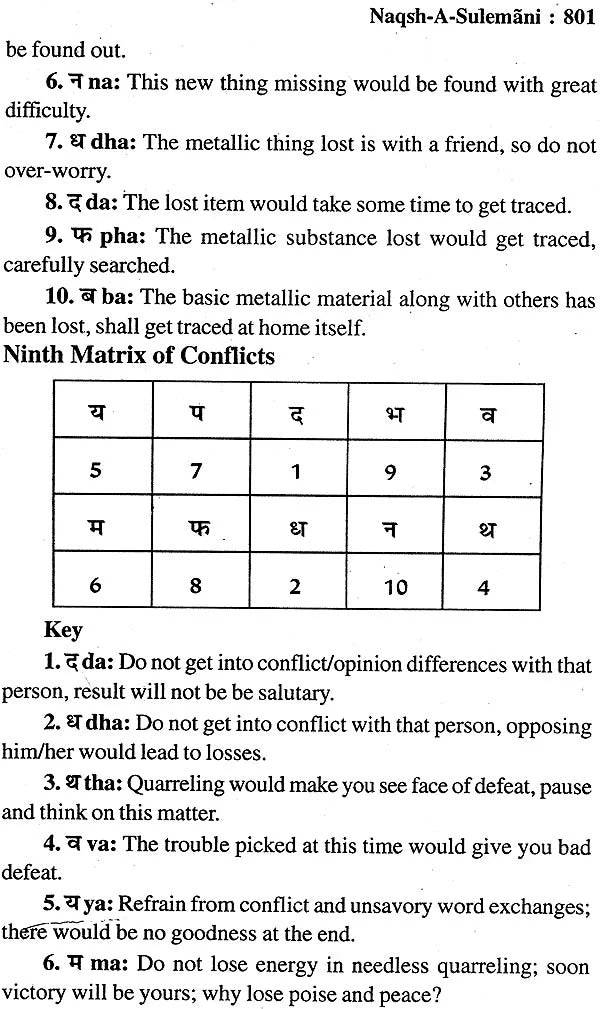Naqsh-E-Sulemani with Roohani Ilaj and Muslim Shabar Mantra (Khavabnama, Falnama and Amaliyat, Taskeer-e-Mehaboob) - Retail Maharaj