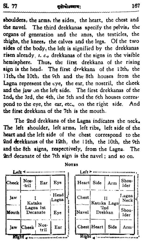Jataka Parijata (Set of 3 Volumes) - Retail Maharaj