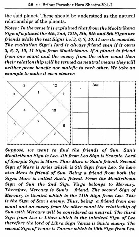 Brihat Parashar Hora Shastra (A Treasure of Astrological Wisdom) (Set of Two Volumes) - Retail Maharaj