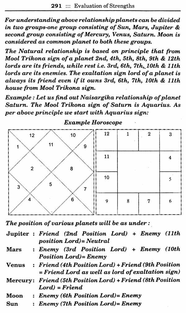 Brihat Parashar Hora Shastra (A Treasure of Astrological Wisdom) (Set of Two Volumes) - Retail Maharaj