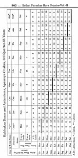 Brihat Parashar Hora Shastra (A Treasure of Astrological Wisdom) (Set of Two Volumes) - Retail Maharaj