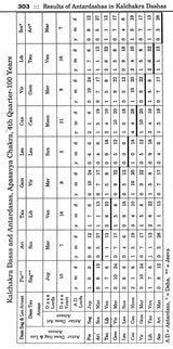Brihat Parashar Hora Shastra (A Treasure of Astrological Wisdom) (Set of Two Volumes) - Retail Maharaj