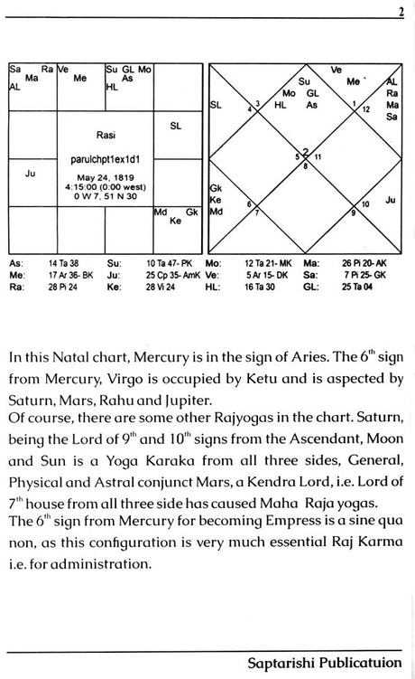 Parul Sutram Astrology of Profession [English] By Shri R K Das - Retail Maharaj