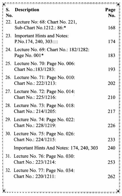 Advanced Predictive Techniques Of Jupiterian Periods Of 12 Year In English By Dr. Prof. Dineshchandra Negandhi