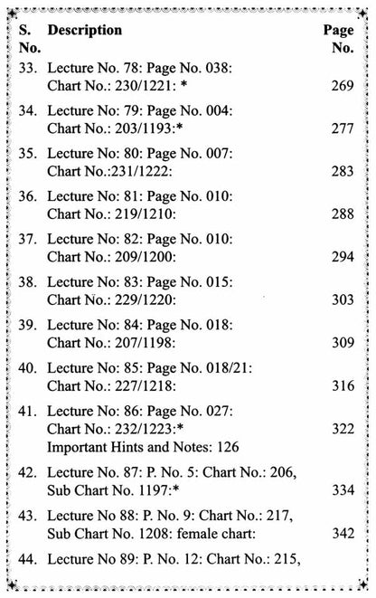 Advanced Predictive Techniques Of Jupiterian Periods Of 12 Year In English By Dr. Prof. Dineshchandra Negandhi