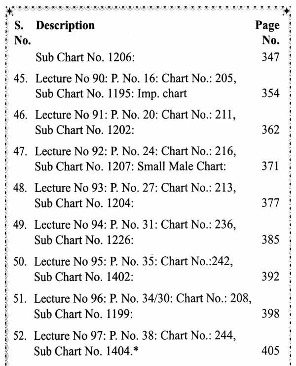 Advanced Predictive Techniques Of Jupiterian Periods Of 12 Year In English By Dr. Prof. Dineshchandra Negandhi