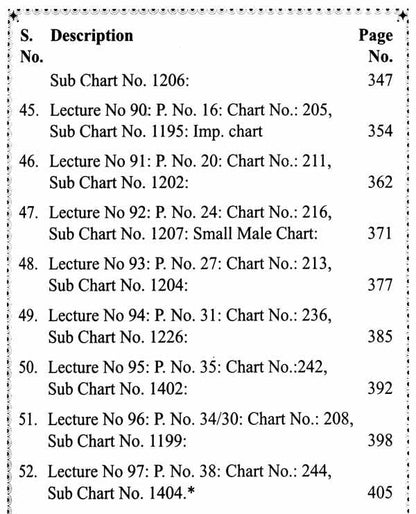 Advanced Predictive Techniques Of Jupiterian Periods Of 12 Year In English By Dr. Prof. Dineshchandra Negandhi