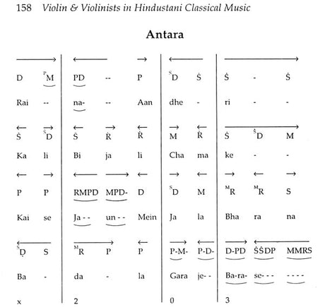 Violin & Violinists in Hindustani Classical Music - Retail Maharaj