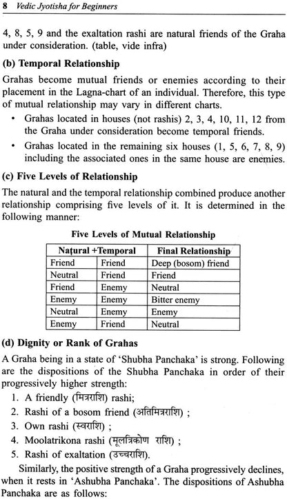 All - Important Yogas in Vedic Jyotish By Dr. Suresh Chandra Mishra in English