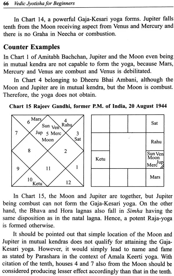 All - Important Yogas in Vedic Jyotish By Dr. Suresh Chandra Mishra in English