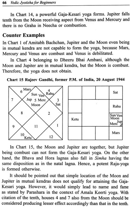 All - Important Yogas in Vedic Jyotish By Dr. Suresh Chandra Mishra in English