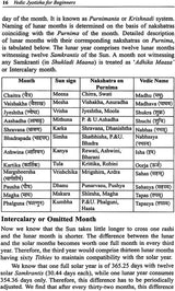 Vedic Jyotisha for Beginners - Retail Maharaj