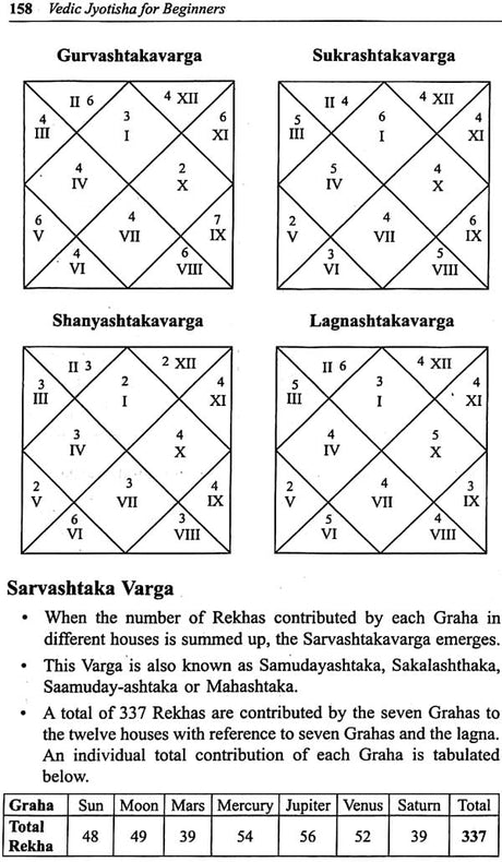 Vedic Jyotisha for Beginners - Retail Maharaj