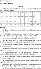 Numerology for Finance (Application of Numbers for Financial Gain) - Retail Maharaj
