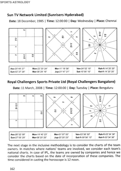 Sports Astrology [English] By Dr Ravi Rao - Retail Maharaj
