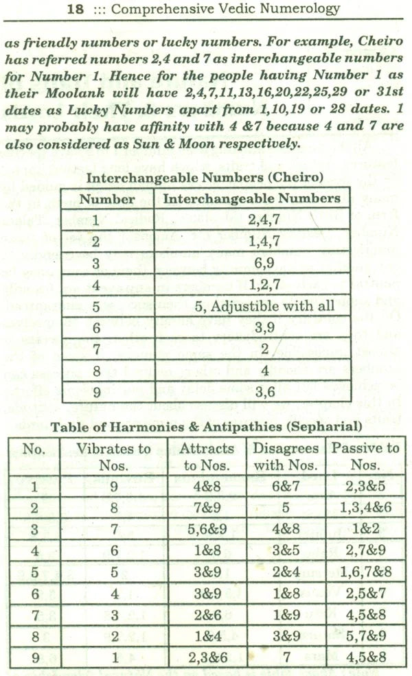 Comprehensive Vedic Numerology (Set of 2 Volumes) - Retail Maharaj