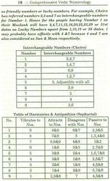 Comprehensive Vedic Numerology (Set of 2 Volumes) - Retail Maharaj