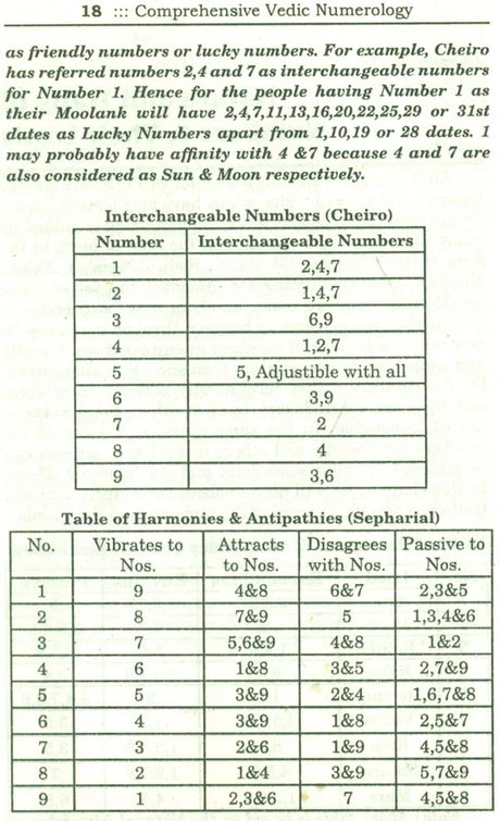 Comprehensive Vedic Numerology (Set of 2 Volumes) - Retail Maharaj