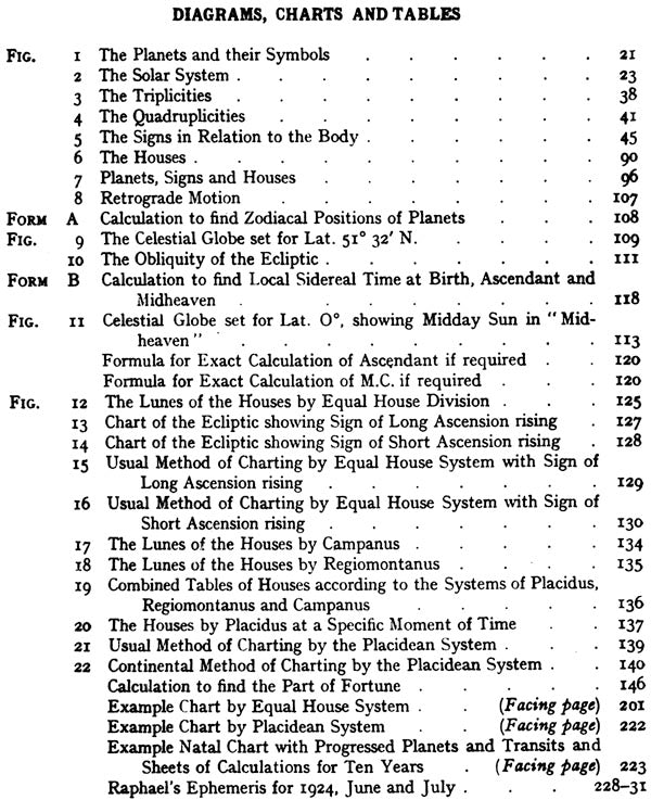 The Modern Textbook of Astrology [English] - Retail Maharaj