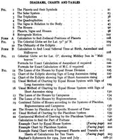 The Modern Textbook of Astrology [English] - Retail Maharaj
