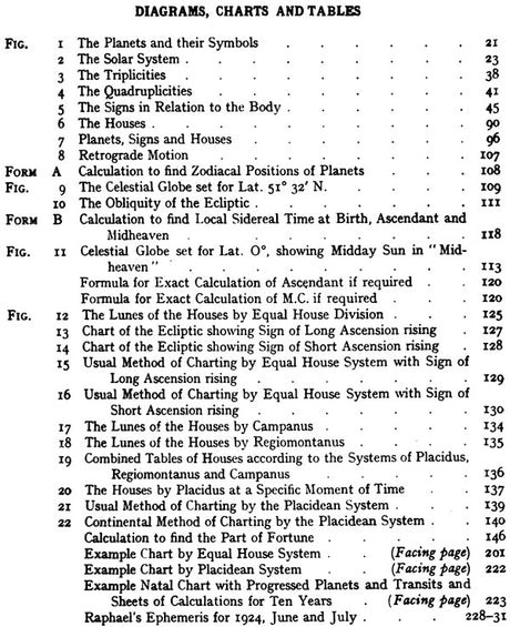 The Modern Textbook of Astrology [English] - Retail Maharaj