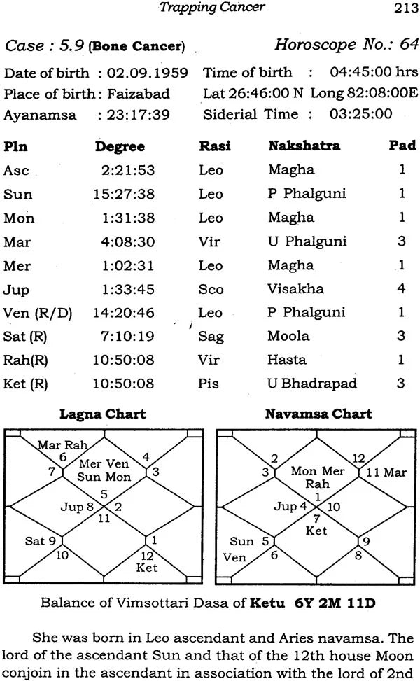 Astrology for Overcoming Cancer - Retail Maharaj