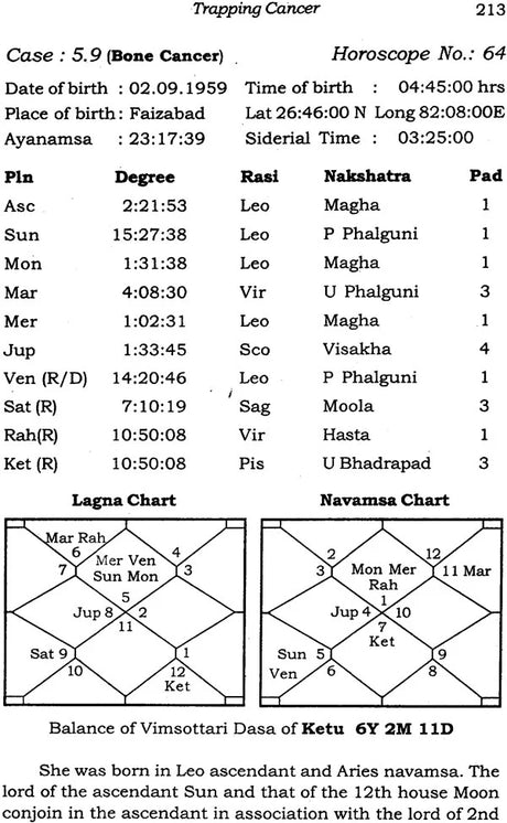 Astrology for Overcoming Cancer - Retail Maharaj