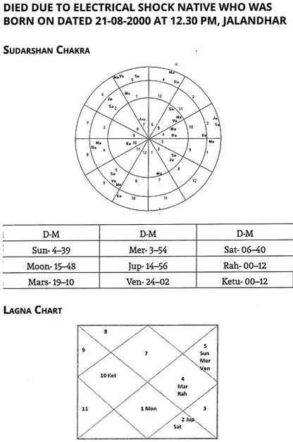 Astrology Related To Diseases And Misfortunes [English] By Deepak Bhardwaj