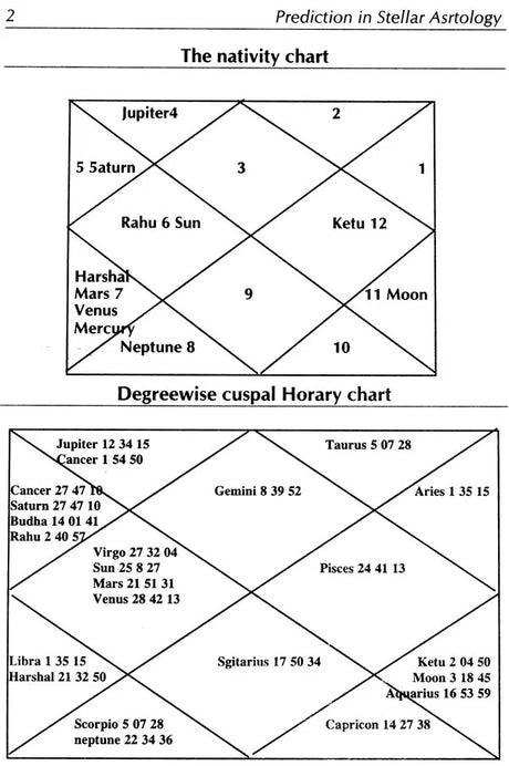 Prediction in Stellar Astrology [English] By M N Mulley - Retail Maharaj