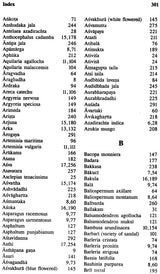 Dhanvantari-Nighantu (Sanskrit Text with English Translation) - Retail Maharaj
