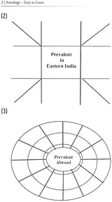 Astrology Easy to Learn [English] By Dr Bhuwan Mohan - Retail Maharaj