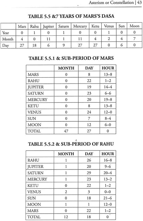 Astrology Easy to Learn [English] By Dr Bhuwan Mohan - Retail Maharaj