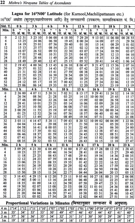 Mishra's Nirayana tables of Ascendants (Based on 24° Chitrapaksheeya Ayanamsha) - Retail Maharaj