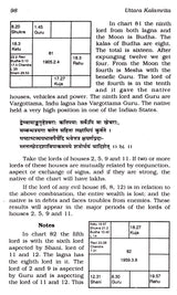 Uttara Kalamrita (Kalidas) - Retail Maharaj