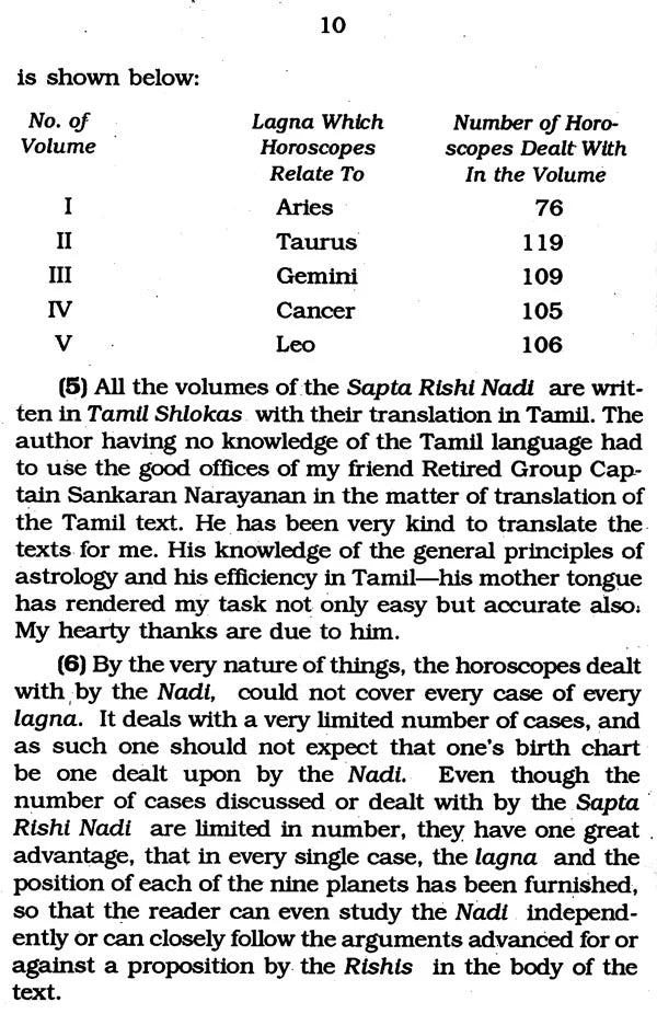 Sapta Rishi Nadi - Retail Maharaj