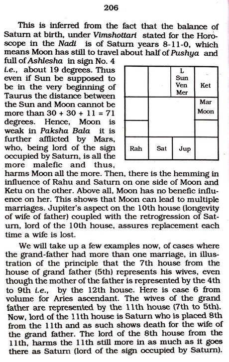 Sapta Rishi Nadi - Retail Maharaj