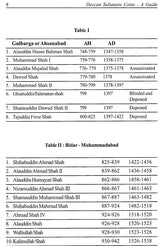Deccan Sultanate Coins (A Guide) - Retail Maharaj