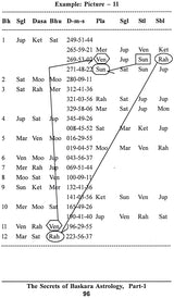 The Secrets Of Baskara Astrology (3 Volumes Set) [English] By Prasanna Jothidamani K Baskaran - Retail Maharaj