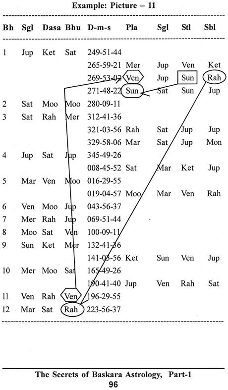 The Secrets Of Baskara Astrology (3 Volumes Set) [English] By Prasanna Jothidamani K Baskaran - Retail Maharaj