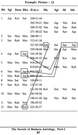 The Secrets Of Baskara Astrology (3 Volumes Set) [English] By Prasanna Jothidamani K Baskaran - Retail Maharaj