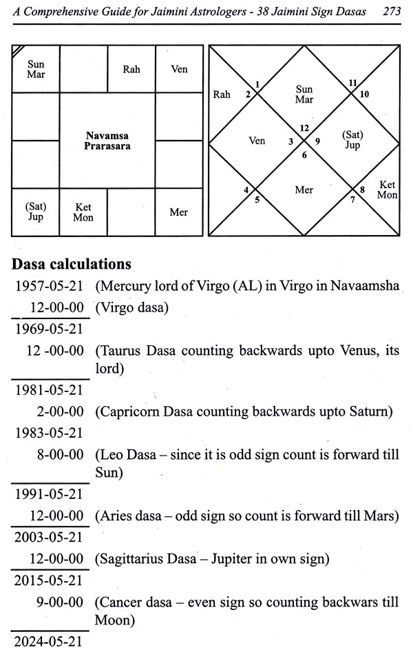 A Comprehensive Guide for Jaimini Astrologers (38 Jaimini Dasas explained with examples)