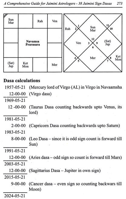 A Comprehensive Guide for Jaimini Astrologers (38 Jaimini Dasas explained with examples)