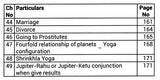 Predictive Methods in Vedika Jyotisha [English] By Hemant Thakorbhai Bhatt - Retail Maharaj