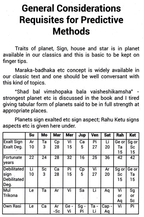 Predictive Methods in Vedika Jyotisha [English] By Hemant Thakorbhai Bhatt - Retail Maharaj