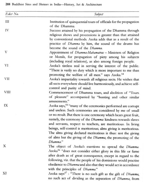 Buddhist Sites And Shrines In India : History Art And Architecture - Retail Maharaj