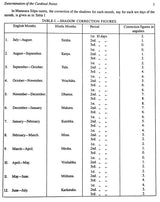 Hindu Architecture: Vastu and Silpa Sastra (PB) - Retail Maharaj