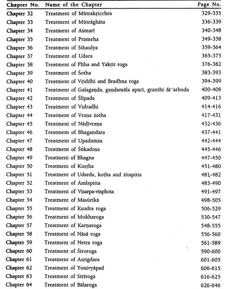 Cakradatta (Cikitsa Sangraha of Cakrapanidatta) - Retail Maharaj