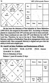 ABC of Retrograde Planets - Retail Maharaj
